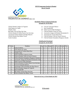 Resultados y Clasificaciones Temporada 2014-2015 Jornada 4