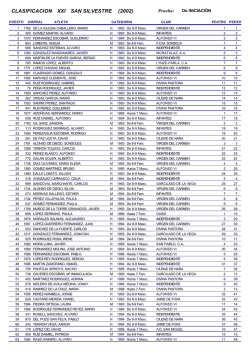 Clasificación San Silvestre Toledana 2002
