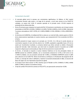 Reporte diario - Latibex
