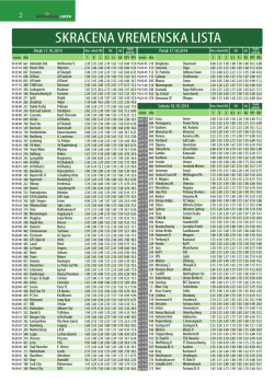 SKRACENA VREMENSKA LISTA - Soccer