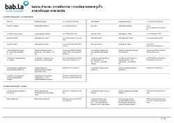 สำนวน: การสมัครงาน | การเขียนจดหมายจูงใจ (ภาษาอ - bab.la