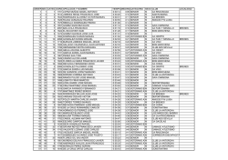 gener sex categ dors apellidos y nombre tiempomed/km categoria