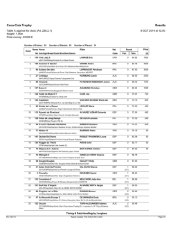 CocaCola Trophy Results - Longines Timing - Results