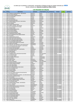LOS MEJORES DE INGL&Eacute;S - Milton Ochoa