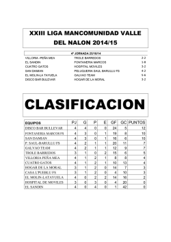Resultados y clasificación 25-10-14 Liga Futbol Sala