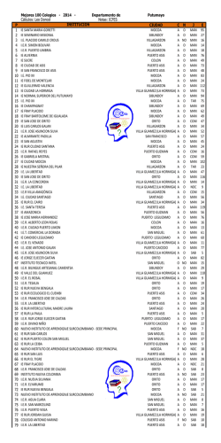 100 Mejores 100 Colegios - 2014 - Departamento - LeoDoncel.com