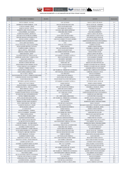 N&ordm; APELLIDOS Y NOMBRES GRADO II.EE ASESOR - Ugel 06