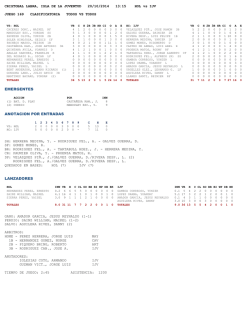 Boxscore - BaseballdeCuba