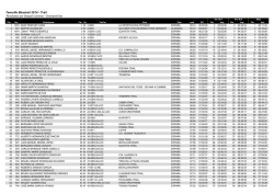 Tenerife Bluetrail 2014 - Trail - Gesport Canarias