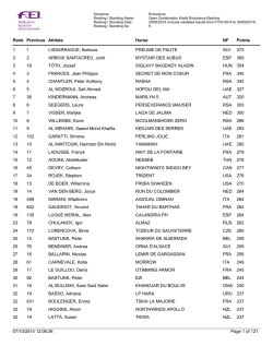 Ranking_Binomios Senior_Enduro_v7Sep - FUDE