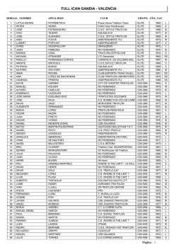 lista de inscritos por dorsal - ICAN-Triathlon