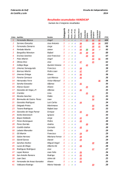 Ranking Circuito de Independientes Handicap 2014
