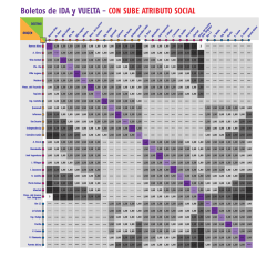 CON SUBE ATRIBUTO SOCIAL - Argentren