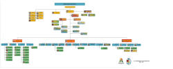 Estructura Org&aacute;nica del H. Ayuntamiento - Alvarado