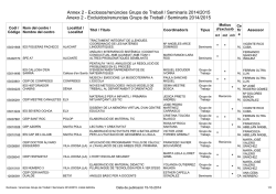 Exclosos/renúncies Grups de Treball / Seminaris 2014/2015 Anexo 2