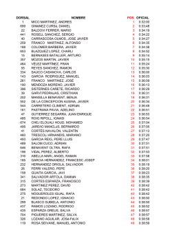 DORSAL NOMBRE POS OFICIAL 1 MICO MARTINEZ, ANDRES 1 0