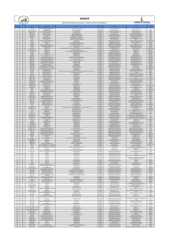 Fitosanitarios Vigentes - senave