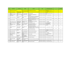 n&deg; estudiante 1 estudiante 2 asesor trabajo &aacute;rea - UGEL PUNO