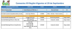 Convenios XV Region - JUNJINET
