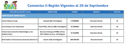 Convenios II Region - JUNJINET