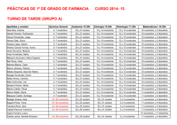 PRÁCTICAS DE 1º DE GRADO DE FARMACIA CURSO 2014- 15