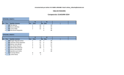 Posiciones CLAUSURA 2014