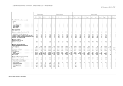 Datos anuales Datos trimestrales Datos - Banco de España