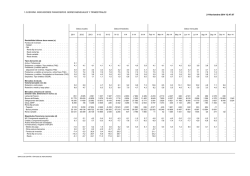 Datos anuales Datos trimestrales Datos - Banco de Espa&ntilde;a