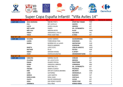 Listado XIV Villa Sub-15 - Judo Club Avilés