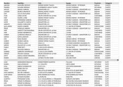 Nombre Apellidos Club Equipo Provincia Categor&iacute;a ANDONI
