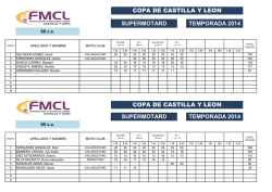 COPA DE CASTILLA Y LEON SUPERMOTARD TEMPORADA 2014
