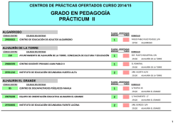 Centros de prácticas ofertados Prácticum II Pedagogía