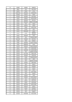 1 abreu cruz carla areli 2 aburto triano citlali 3 acametitla mendoza