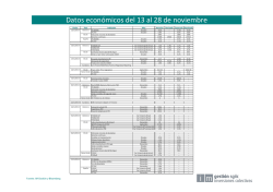 Datos económicos del 23 al 7 de noviembre - Cajamar