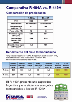 refrigerante xp40 r449a - Regel.es