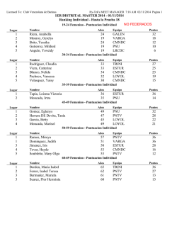 ranking individual no federado femenino - PNTV