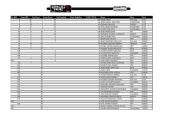 Classificacio providsional SECH 2014 - Super Enduro Challenge