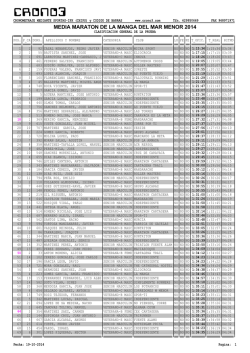 Clasificaci&oacute;n General Medio Marat&oacute;n - Crono3
