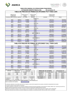 TABLA DE PRECIOS DE PRIMAS DE OPCIONES &#39