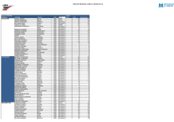 CLASIFICACI&Oacute;N CIRCUITO DE CAMPO A TRAV&Eacute;S 2015