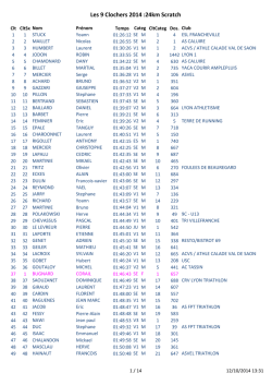 Les 9 Clochers 2014 :24km Scratch - Terre De Running