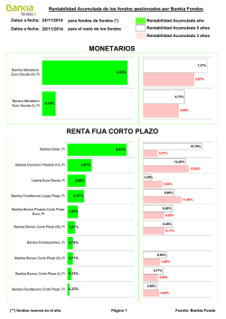 gráfico de rentabilidad acumulada año - Bankia Fondos