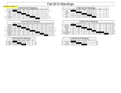 Fall 2014 standings rev 2.pdf - Odessa Soccer Association