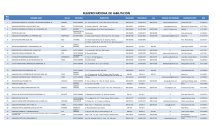 Registro de ONG suministrado por el MEPyD.