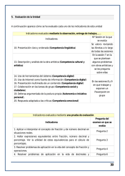 5. Evaluación de la Unidad A continuación aparece cómo se ha