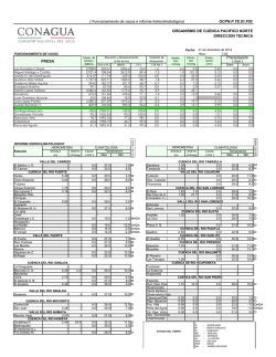Organismo de Cuenca Pac&iacute;fico Norte - Conagua