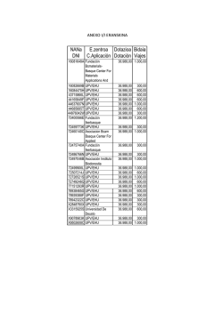 NANa DNI E.zentroa C.Aplicaci&oacute;n Dotazioa Dotaci&oacute;n - Euskadi.net