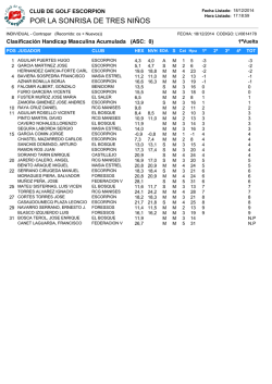 Clasificaci&oacute;n Caballeros - Club de Golf Escorpi&oacute;n