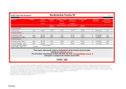 Rendimientos Fondos HF - Hsbc
