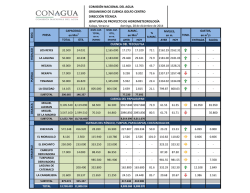 Informaci&oacute;n Hidroclimatol&oacute;gica - Conagua